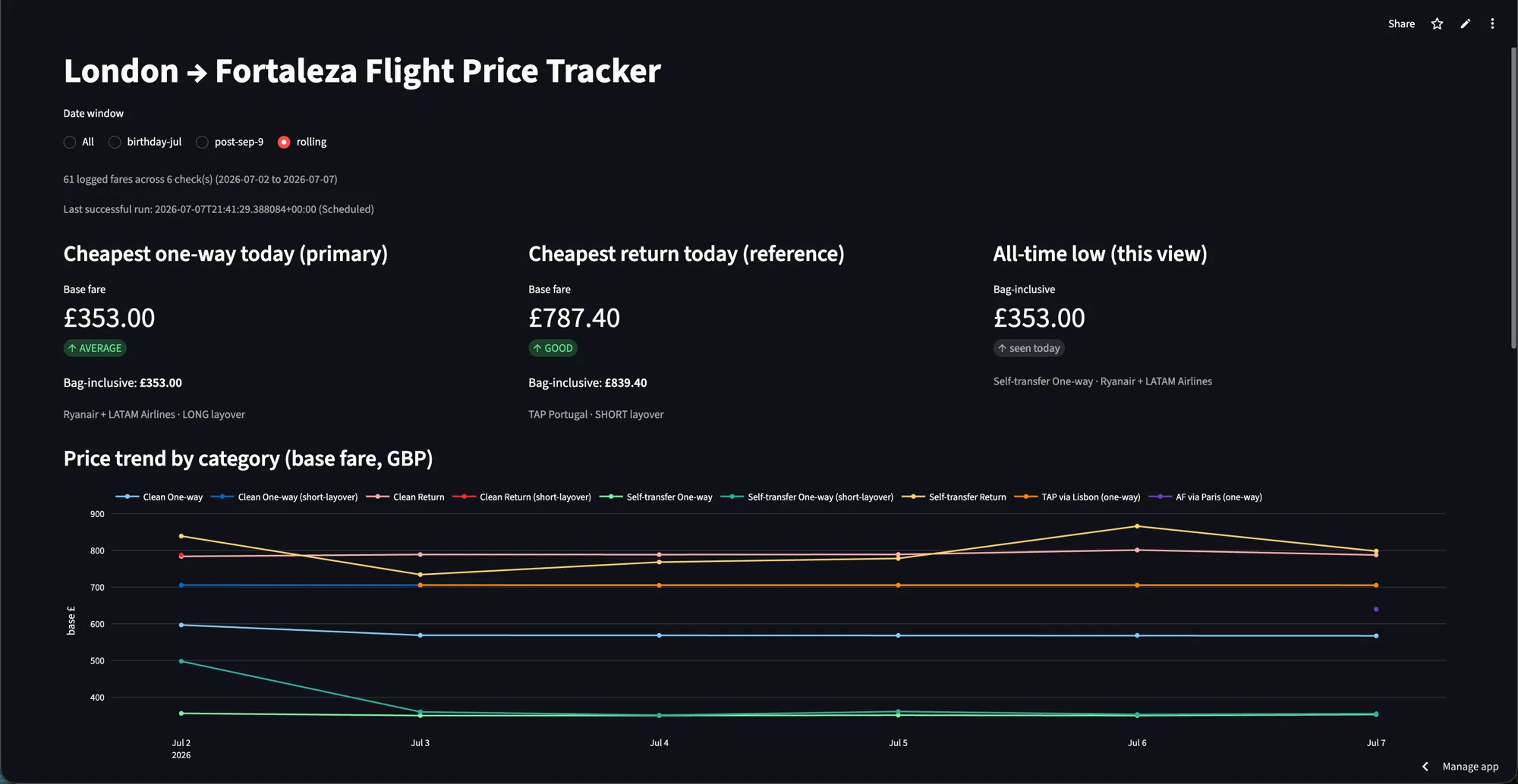 Flight price tracker with cheapest one-way and return fares and price trend chart